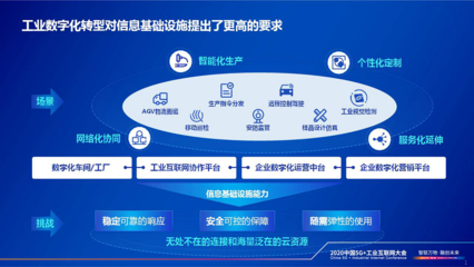云網(wǎng)融合，智領(lǐng)未來(lái) 賦能工業(yè)企業(yè)數(shù)字化轉(zhuǎn)型新篇章