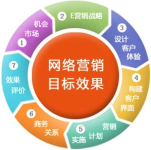 優(yōu)化客 以專業(yè)網(wǎng)絡(luò)推廣服務(wù)，賦能企業(yè)數(shù)字化未來(lái)